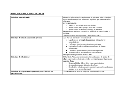 PRINCIPIOS-PROCEDIMENTALES.pdf