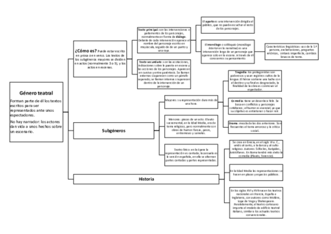 El-genero-teatral-1.pdf