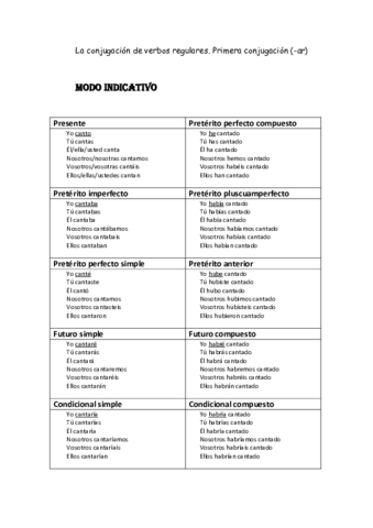 Conjugacion-verbal-1.pdf