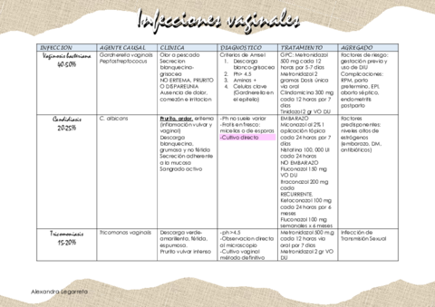 INFECCIONES-CERVICOVAGINALES.pdf