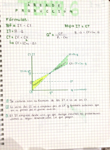 Area-de-produccion-ejercicios.pdf