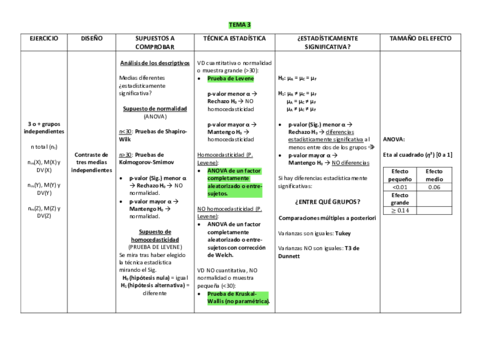 TEMA-3-RESUMEN.pdf