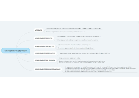 ESQUEMA-COMPLEMENTOS-DEL-VERBO.pdf