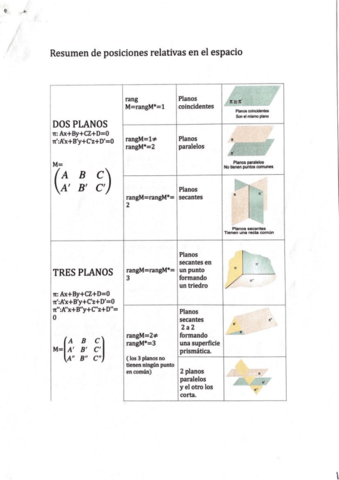 Resumen-de-posiciones-relativas-en-el-espacio-.pdf