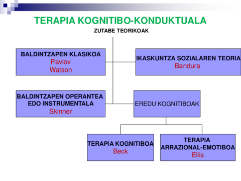 Jokabidearen-eredu-kognitibo-konduktuala.pdf