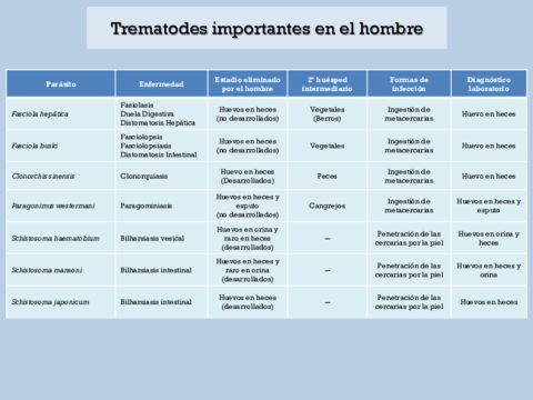 Practica-10-Diagnostico-de-los-Trematodos.pdf