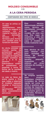 Modelo-consumible-vs-a-la-cera-perdida.pdf
