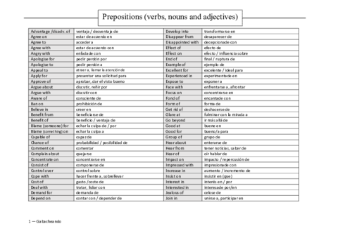 Preposiciones-verbos-nombres-y-adjetivos.pdf