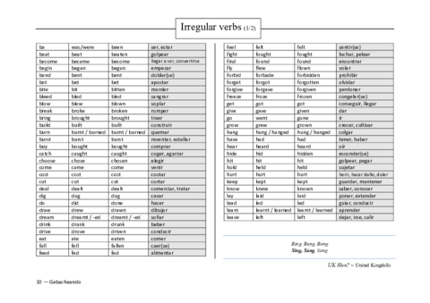 Verbos-irregulares.pdf