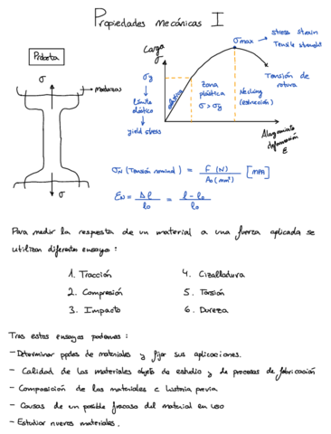 Tema-5-Propiedades-mecanicas-.pdf