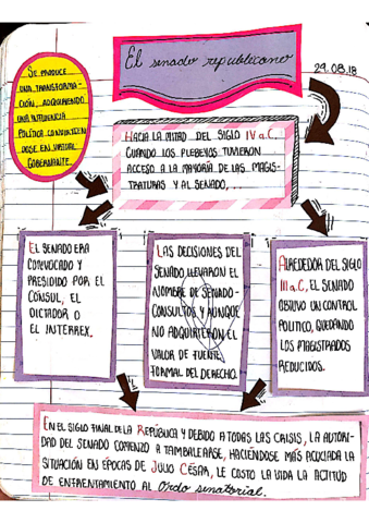 el-senado-republicano-los-comicios-republicanos-y-las-fuentes-del-derecho-en-la-ley-comicial.pdf