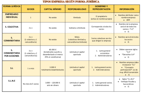 TABLA-EMPRESAS-SEGUN-FORMA-JURIDICA.pdf