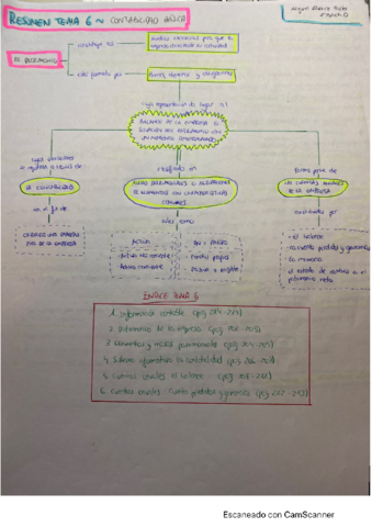 TEMA-6-ECONOMIA-Miguel.pdf