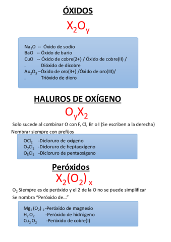 Repaso-inorganica.pdf
