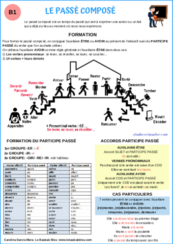 LE-PASSE-COMPOSE.pdf