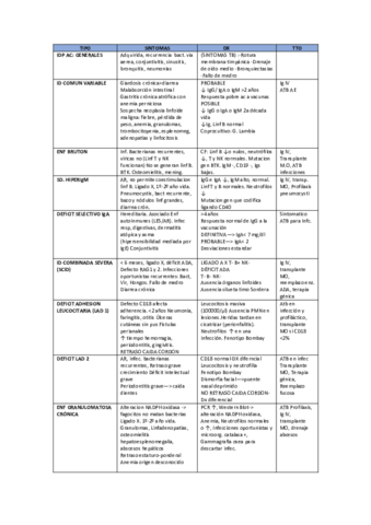 TABLA-ENFERMEDADES-COMPLETA.pdf