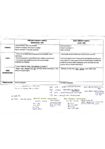Formas-Verbales-Ingles-.pdf