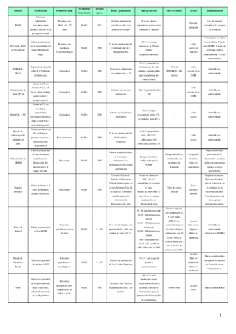 Tabla-resumen-de-herramientas-de-valoracion-y-sus-caracteristicas.pdf