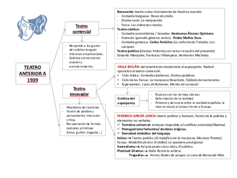 CONTEXTOLITERARIOANTERIOR1939.pdf
