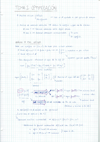 Calculo-II-Tema-2.pdf