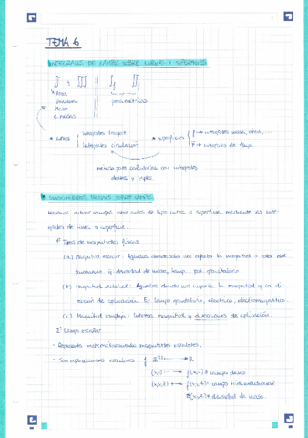 Calculo-II-Tema-6.pdf