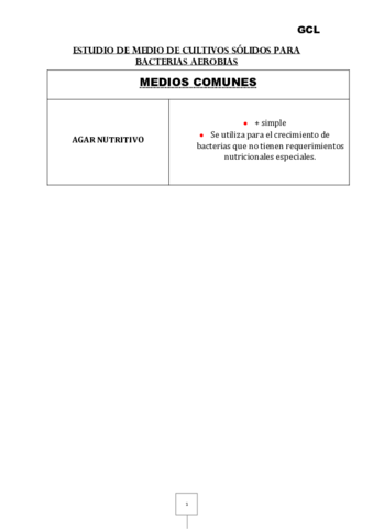 TIPOS-DE-MEDIOS-GCL.pdf