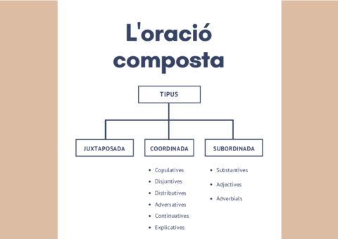 oraciocomposta.pdf