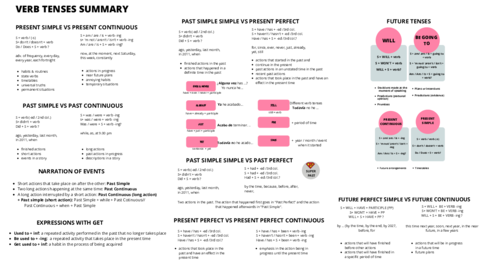 RESUM-TEMPS-VERBALS-1.pdf