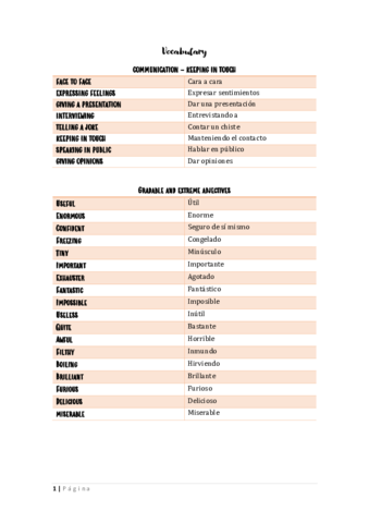 English-vocabulary.pdf