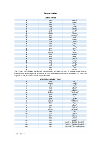 English-Pronunciation.pdf