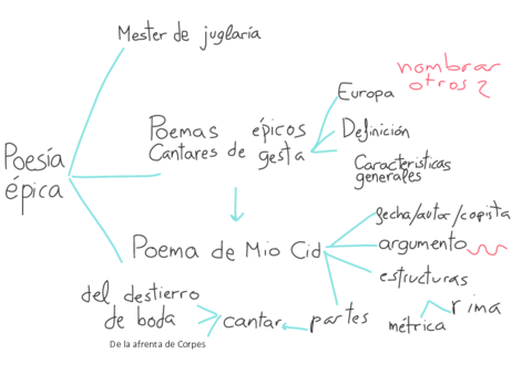 contexto-esquemas.pdf