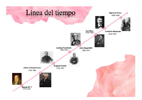 ResumenEsquema-de-Karl-Marx-.pdf