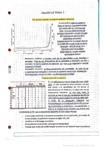 Graficas-historia-economica.pdf