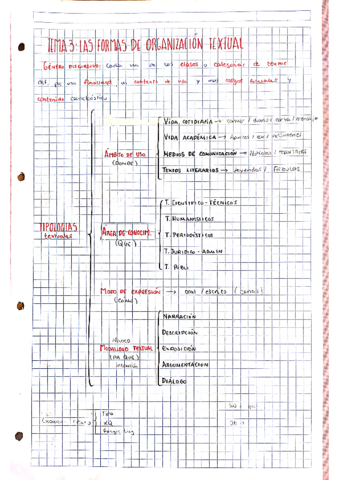 TEMA-3-LAS-FORMAS-DE-ORGANIZACION-TEXTUAL.pdf