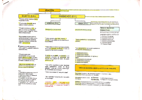 APUNTES-SINTAXIS.pdf