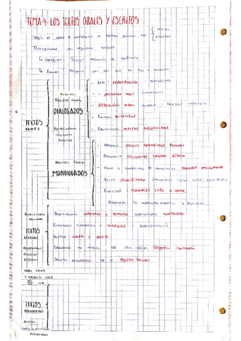 TEMA-4-LOS-TEXTOS-ORALES-Y-ESCRITOS.pdf