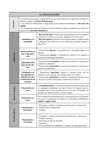 LA-FINANCIACION.pdf