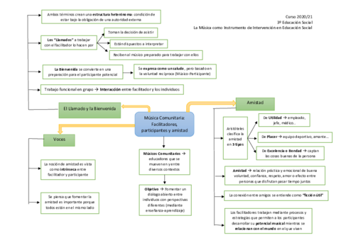 Mapa-Conceptual-Texto-3-Musica.pdf