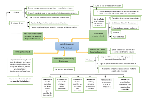 Mapa-Conceptual-Texto-2-Musica.pdf