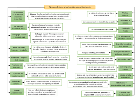 Mapa-Conceptual-Texto-6-Musica.pdf