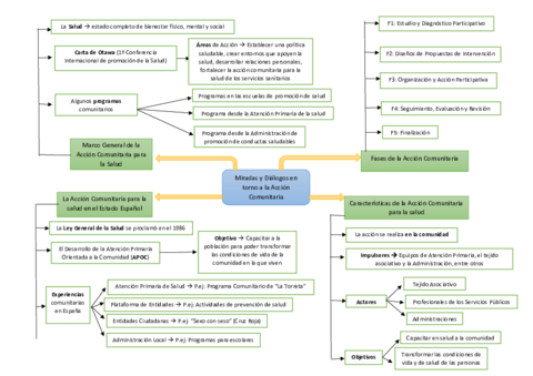 Mapa-Conceptual-Texto-4-Musica.pdf