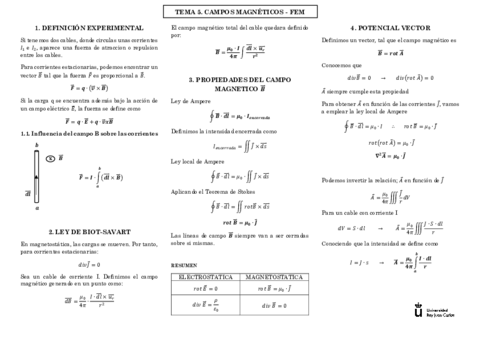 Tema-5-Esquema-Campos-magneticos.pdf
