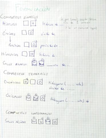 T4-Formulacion-inorganica.pdf