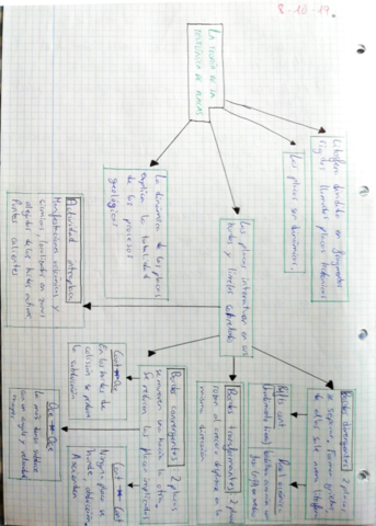 Esquemas-geologia-.pdf