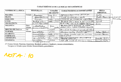 trabajo-rocas-metamorficas.pdf
