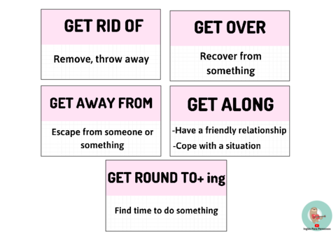 PHRASAL-VERBS-ENGLISH.pdf