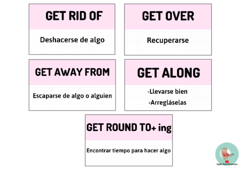 PHRASAL-VERBS-CARDS-SPANISH-ENGLISH.pdf