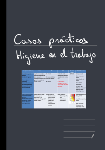 Casos-Practicos-De-Higiene-En-El-Trabajo.pdf