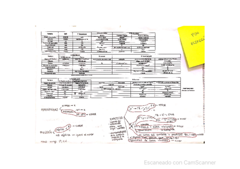 PROBLEMAS--EXAMEN-ECO-2020-RESUELTO.pdf