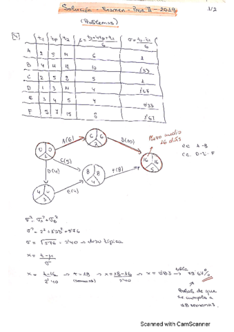 SOLUCION-EXAMEN-PROC-2-2019.pdf